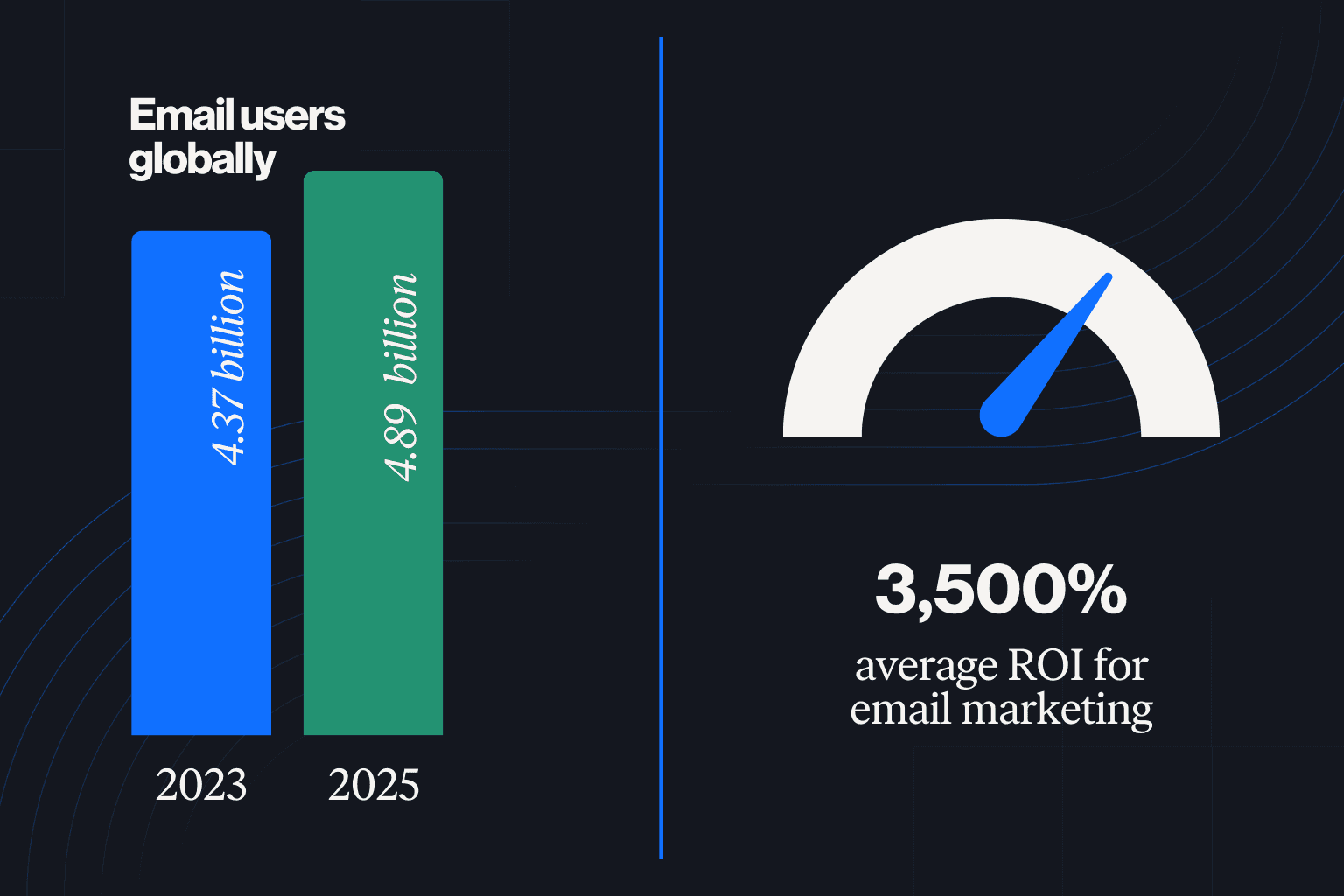 Email marketing statistics