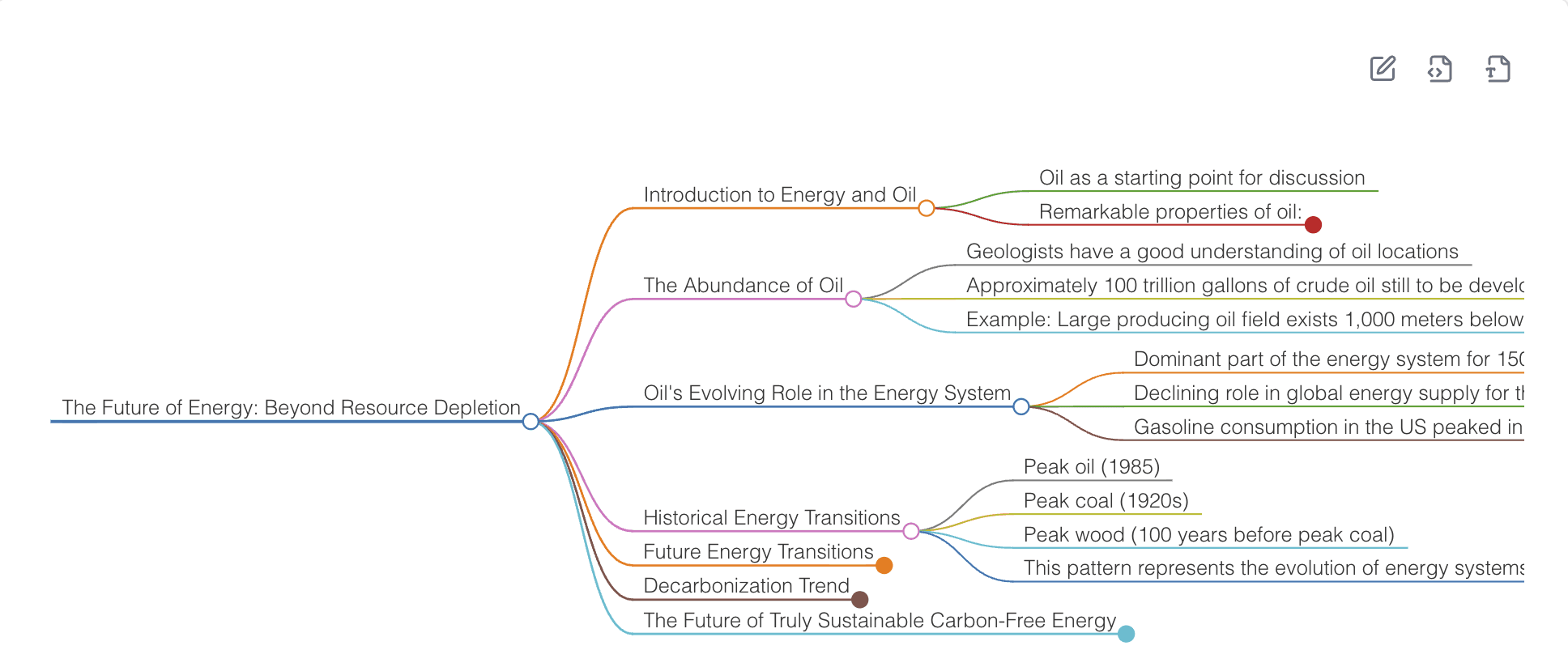 meeting summaries mind map