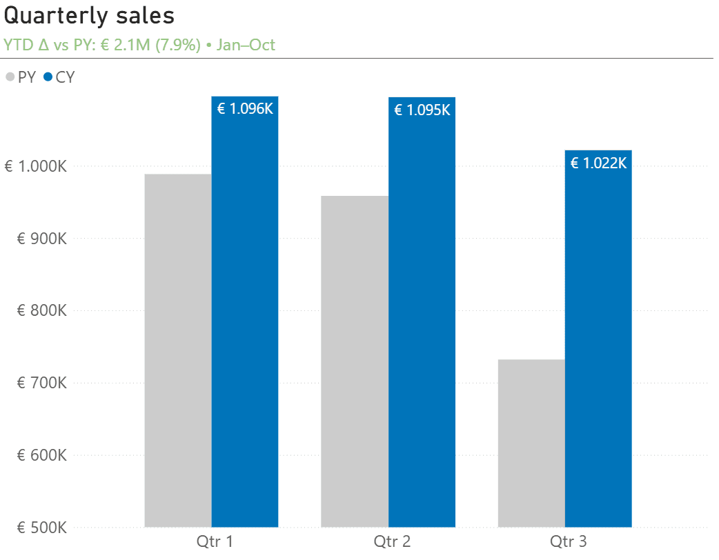 people sitting on chair in front of table