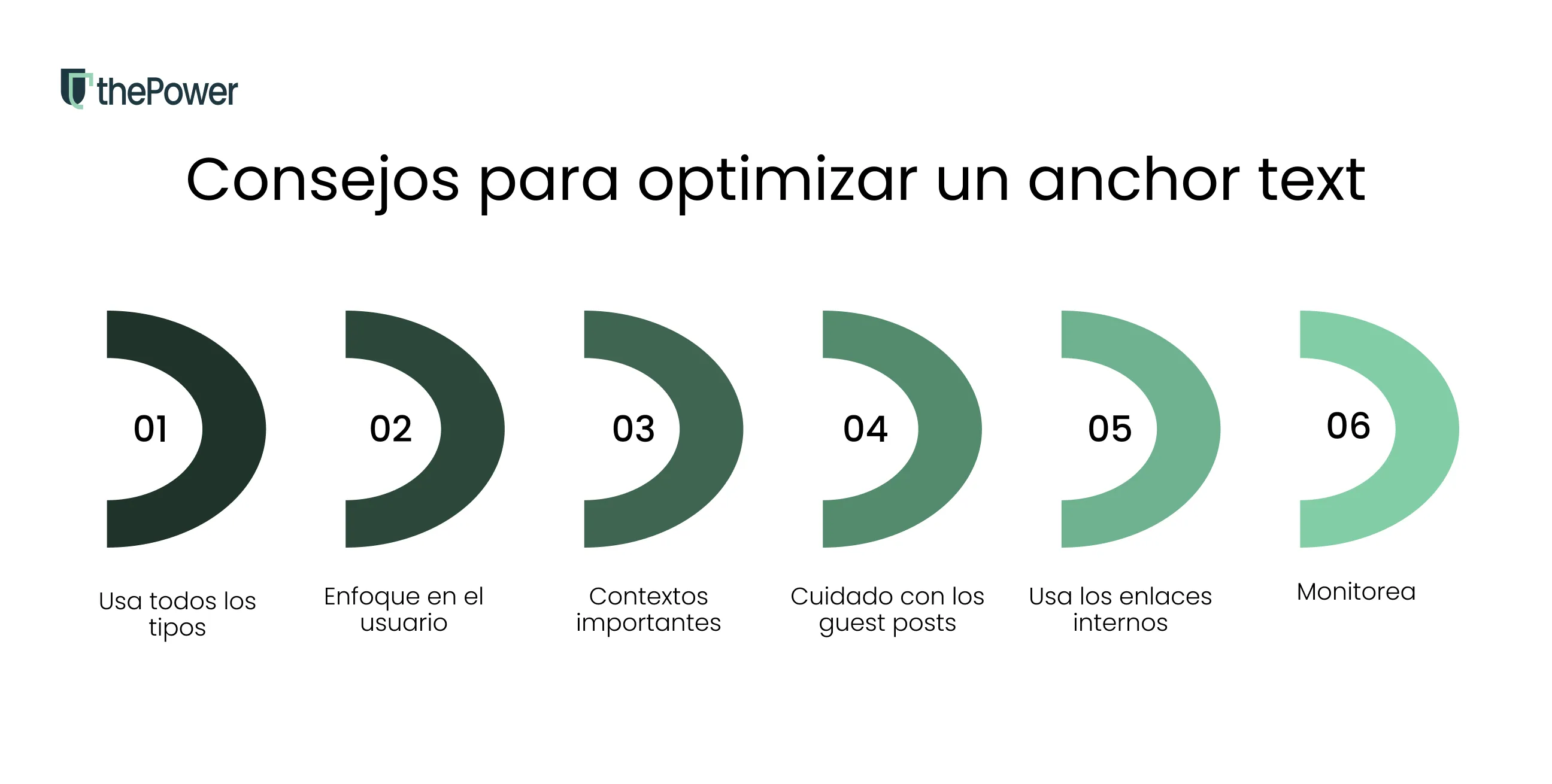 Consejos para optimizar un anchor text