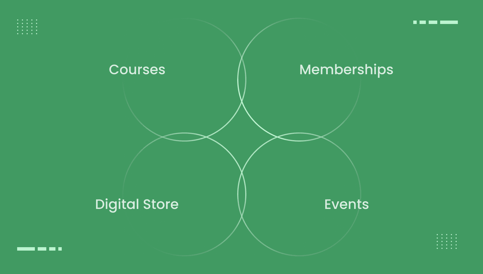 Different ways to monetize an online coaching community.