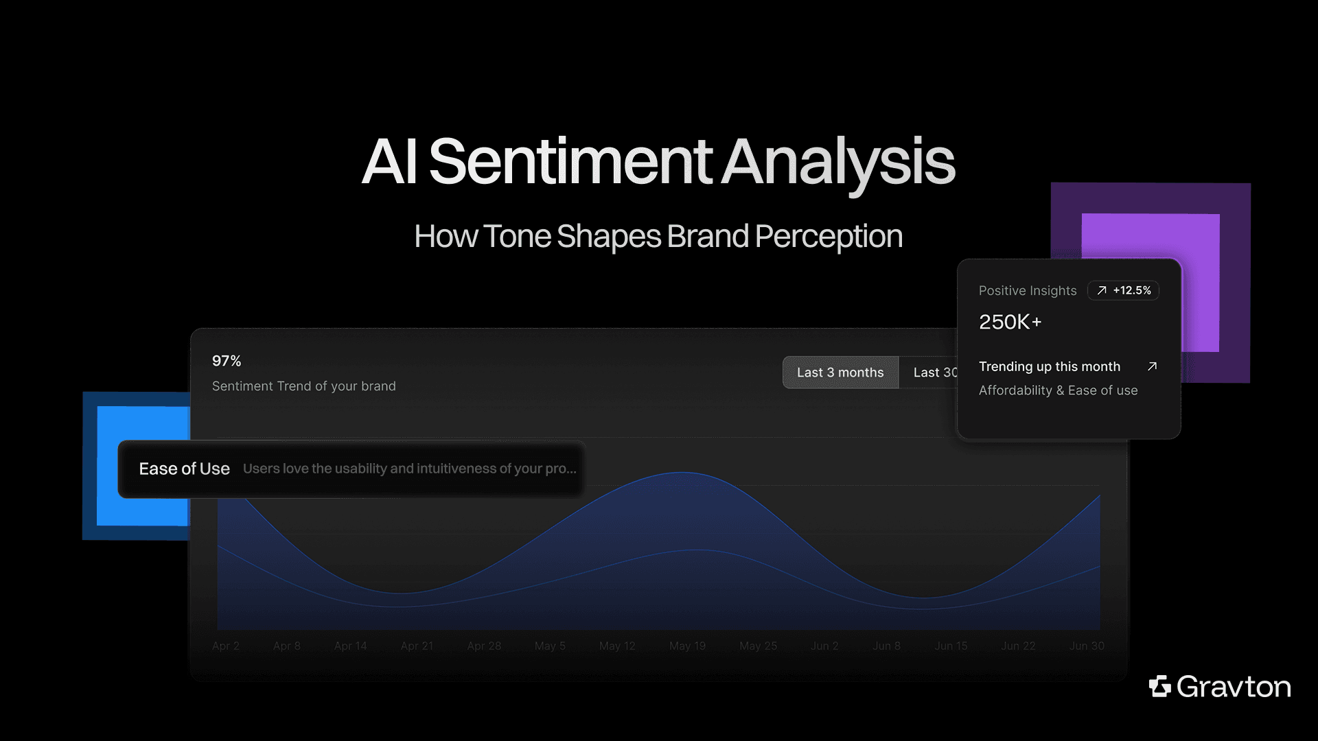 COVER - AI Sentiment Analysis: How Tone Shapes Brand Perception