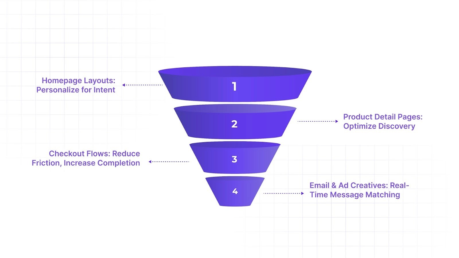 High-Value A/B Tests Every Ecommerce Brand Should Run