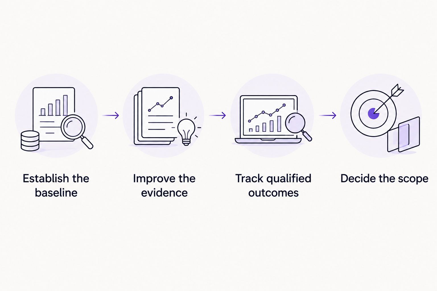 Four steps for evaluating GEO, from establishing a baseline to deciding the scope