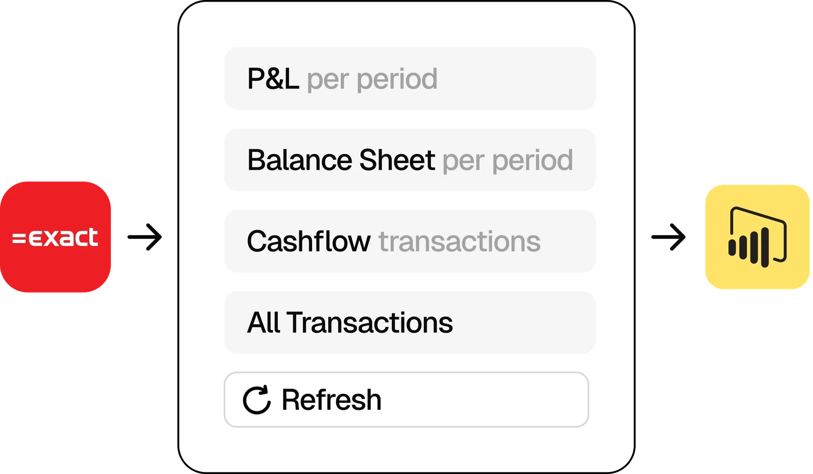 Avesight product dashboard