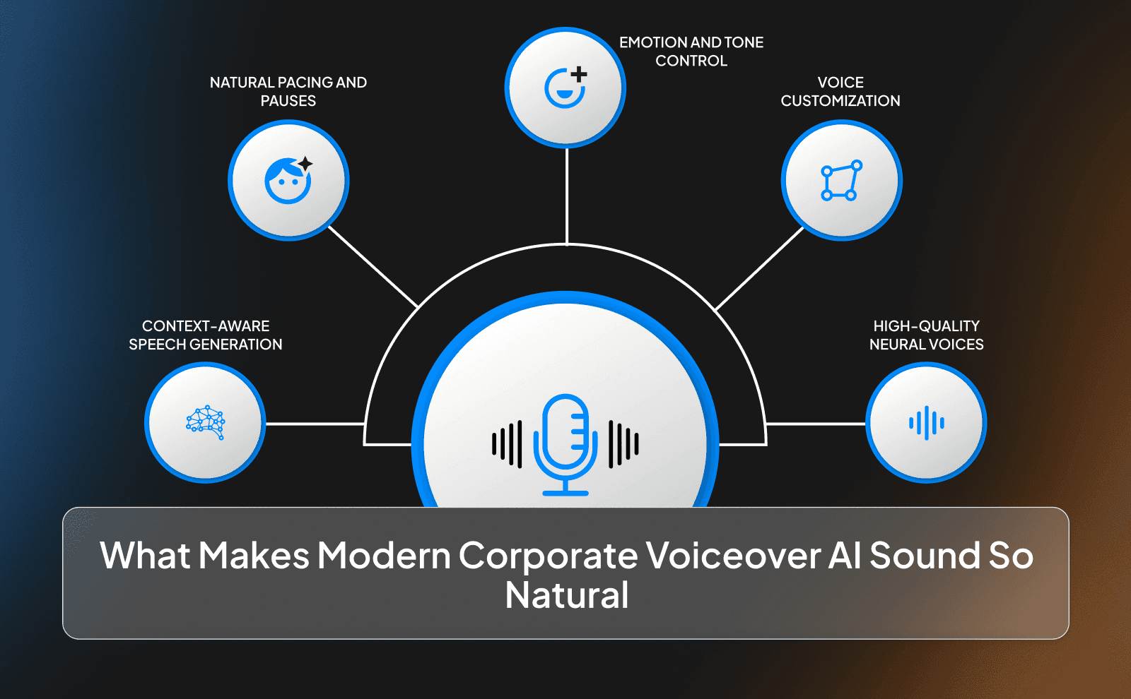 What makes modern corporate voiceover AI sound so natural