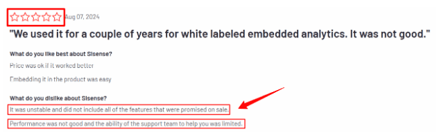User review noting stability, performance, and feature delivery concerns with Sisense embedded analytics
