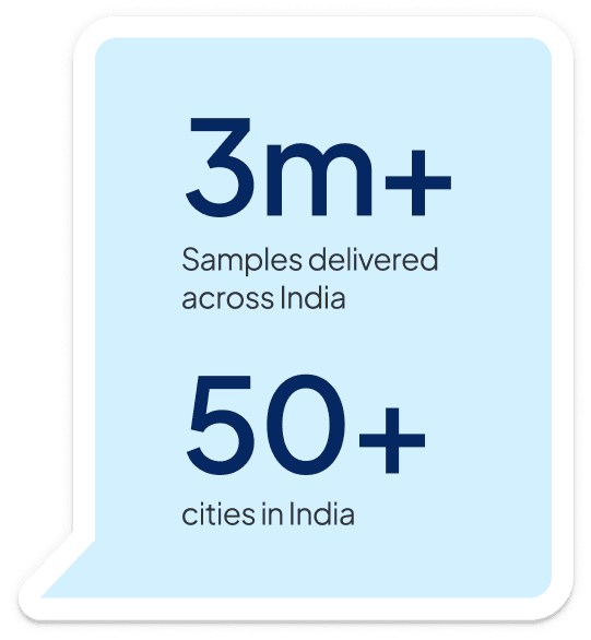 Product Sampling metrics by FreeStand