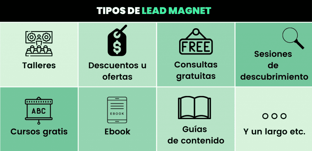 tipos de lead magnet