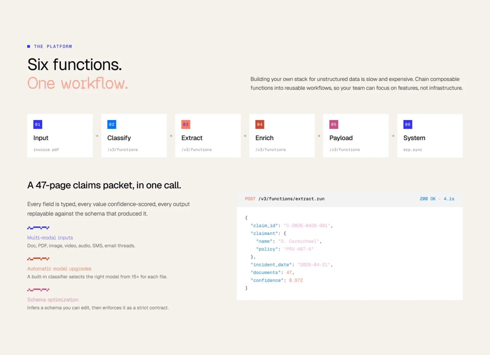 bem — Six-function pipeline