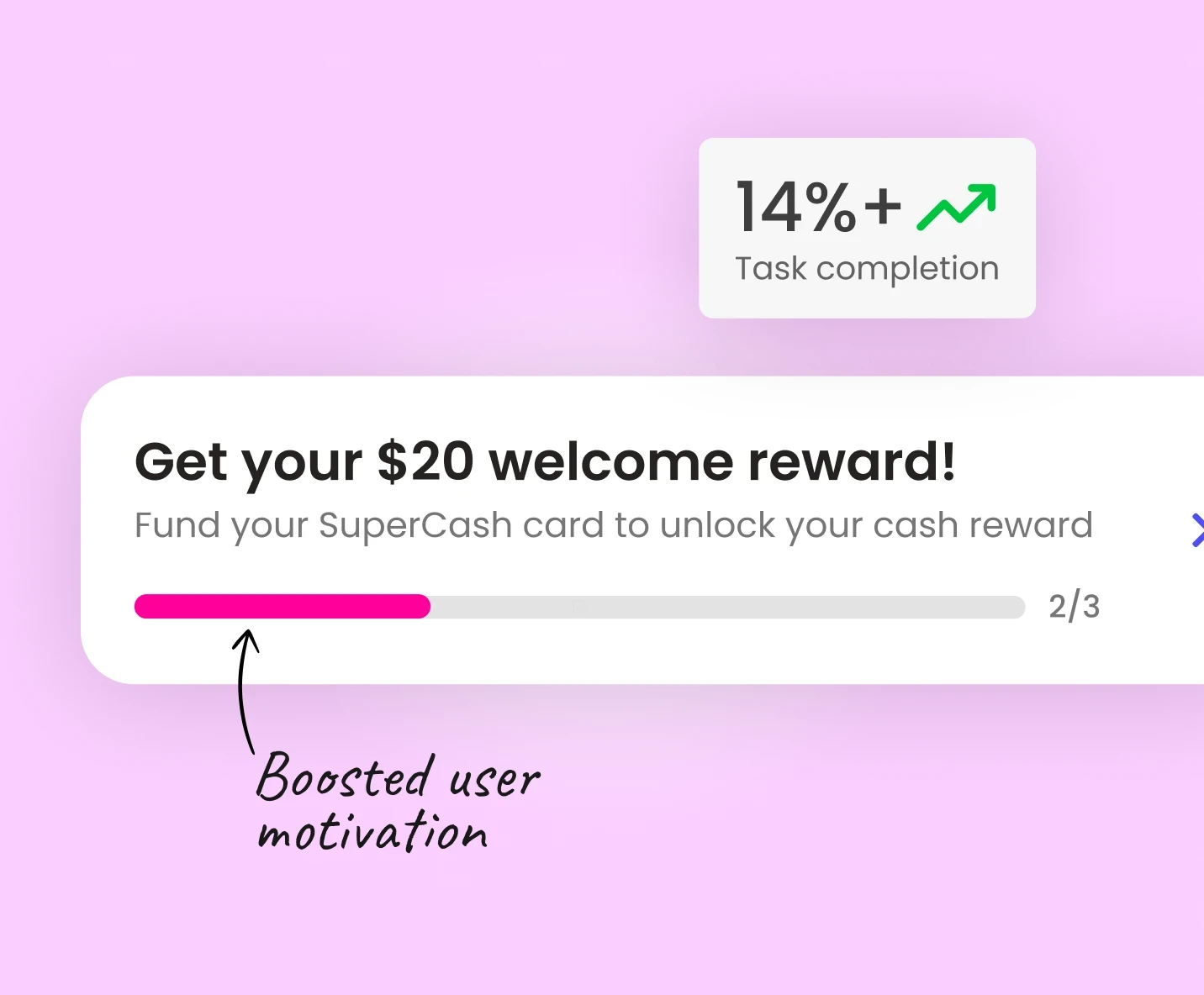 UI mockup showing Super.com’s onboarding reward screen with a progress bar and a 14% task completion indicator, demonstrating how visibility boosted user motivation and engagement.