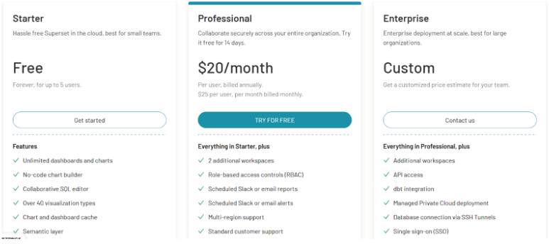 Preset.io Pricing