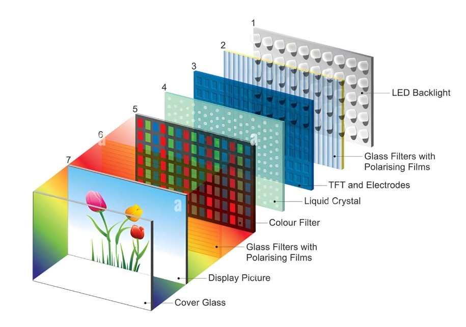 Hong Kong LED displays, outdoor LED, indoor LED, commercial display equipment, LED advertising, LED design and installation, BW Displays