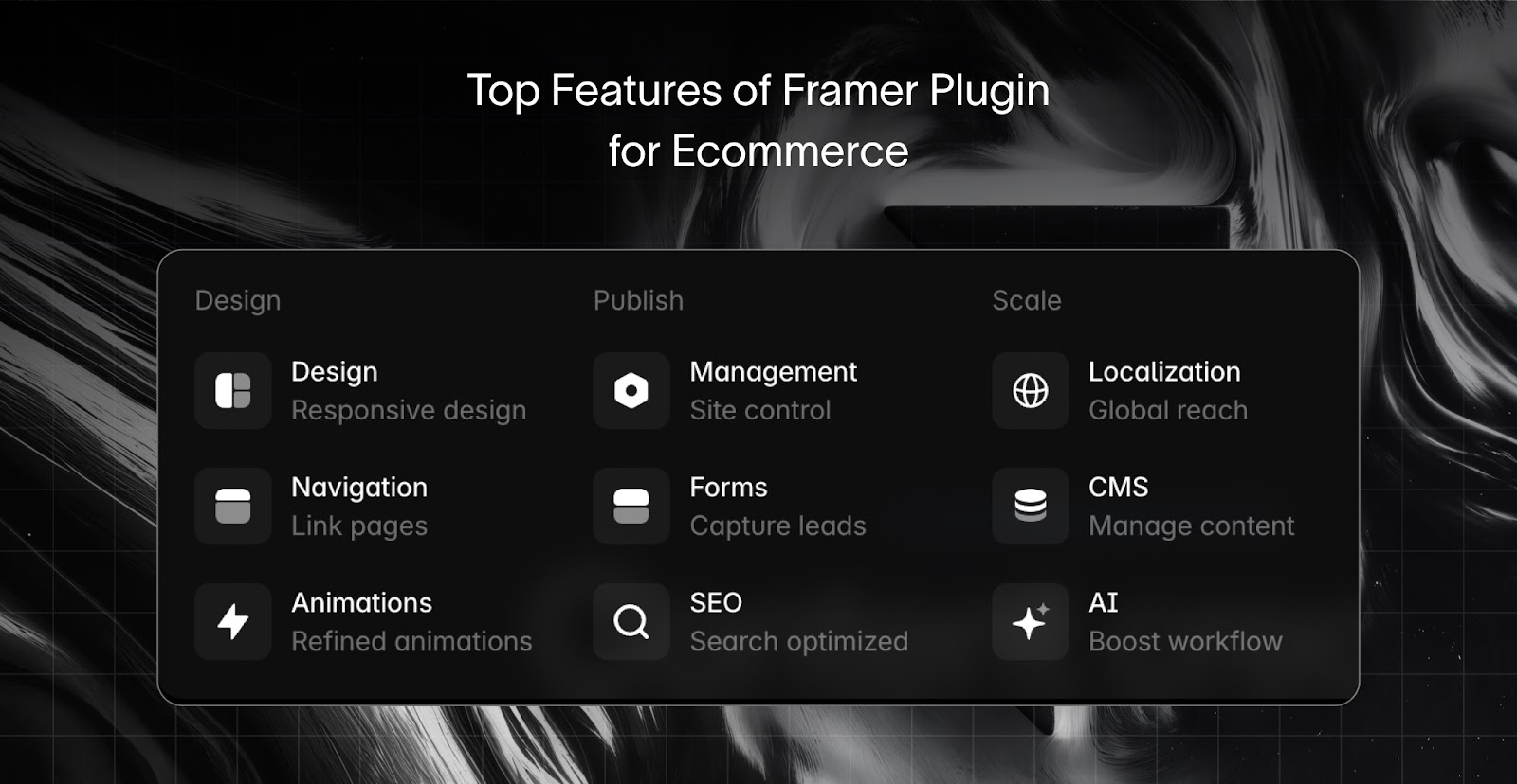 Übersicht der Funktionen des Framer-Plugins für E-Commerce, gegliedert in Design, Publish und Scale