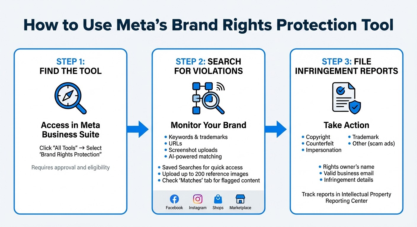How to Use Meta's Brand Rights Protection Tool: 3-Step Process