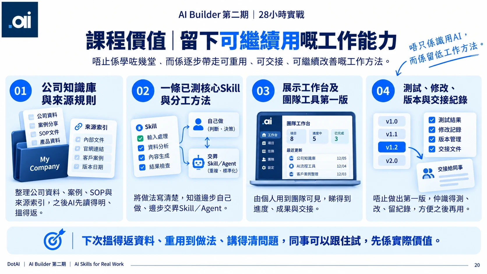 工作能力包括判斷、工作方法、團隊接手同成果檢查。