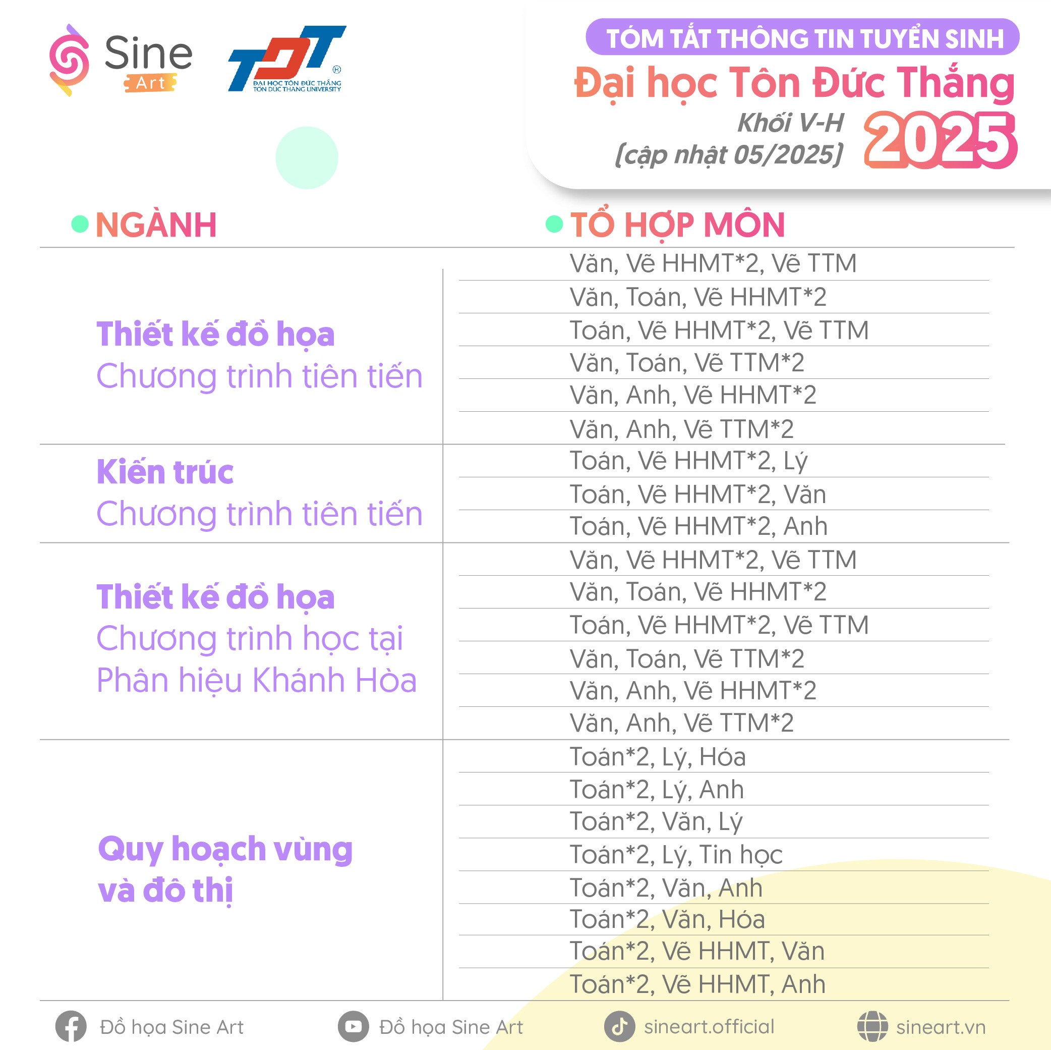 Thông tin tuyển sinh Đại học Tôn Đức Thắng TP.HCM 2025