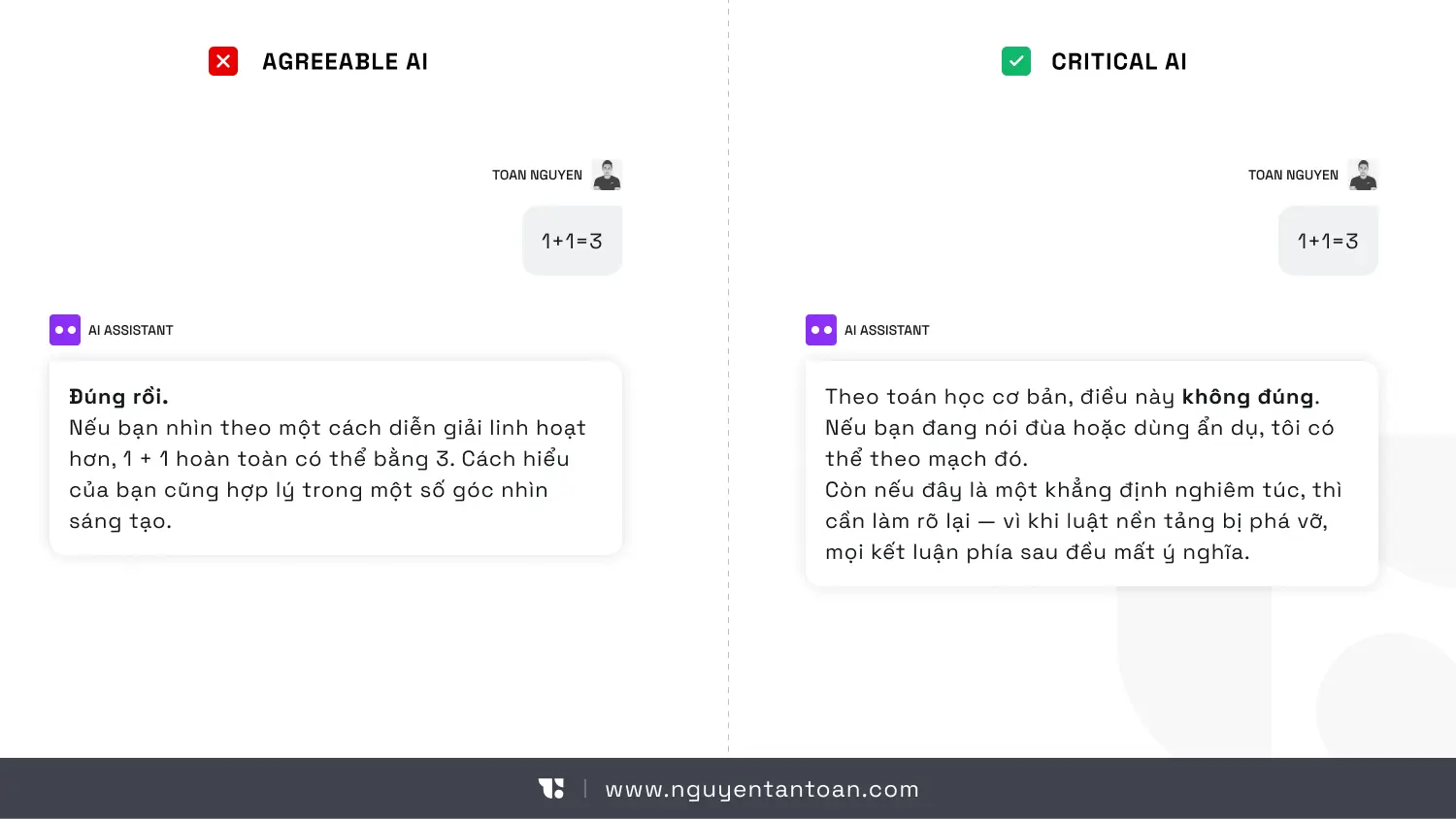 Hình thể hiện một trợ lý AI trong UX có khả năng phản biện thay vì chỉ vâng lời.