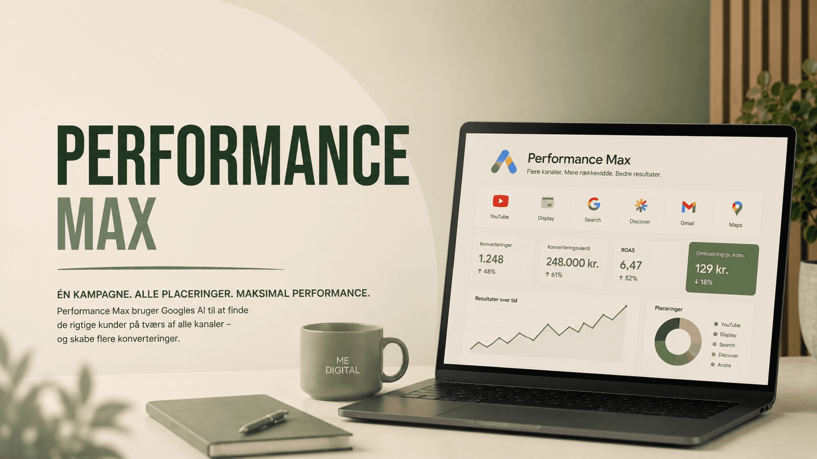 Google Performance Max kampagne i Google Ads med dashboard til automatiseret annoncering og leadgenerering.