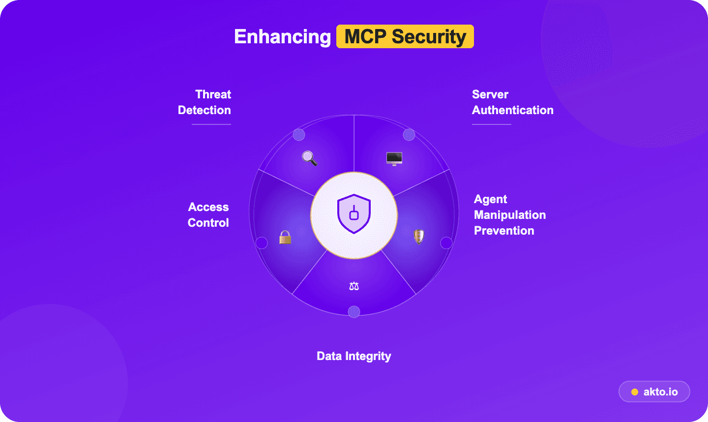 Enhancing MCP Security