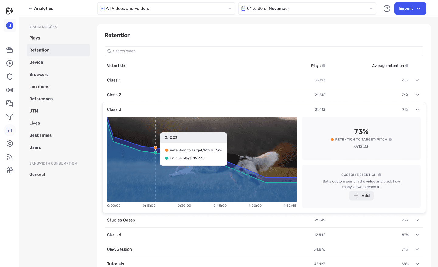 Pitch Retention on Panda Video Analytics