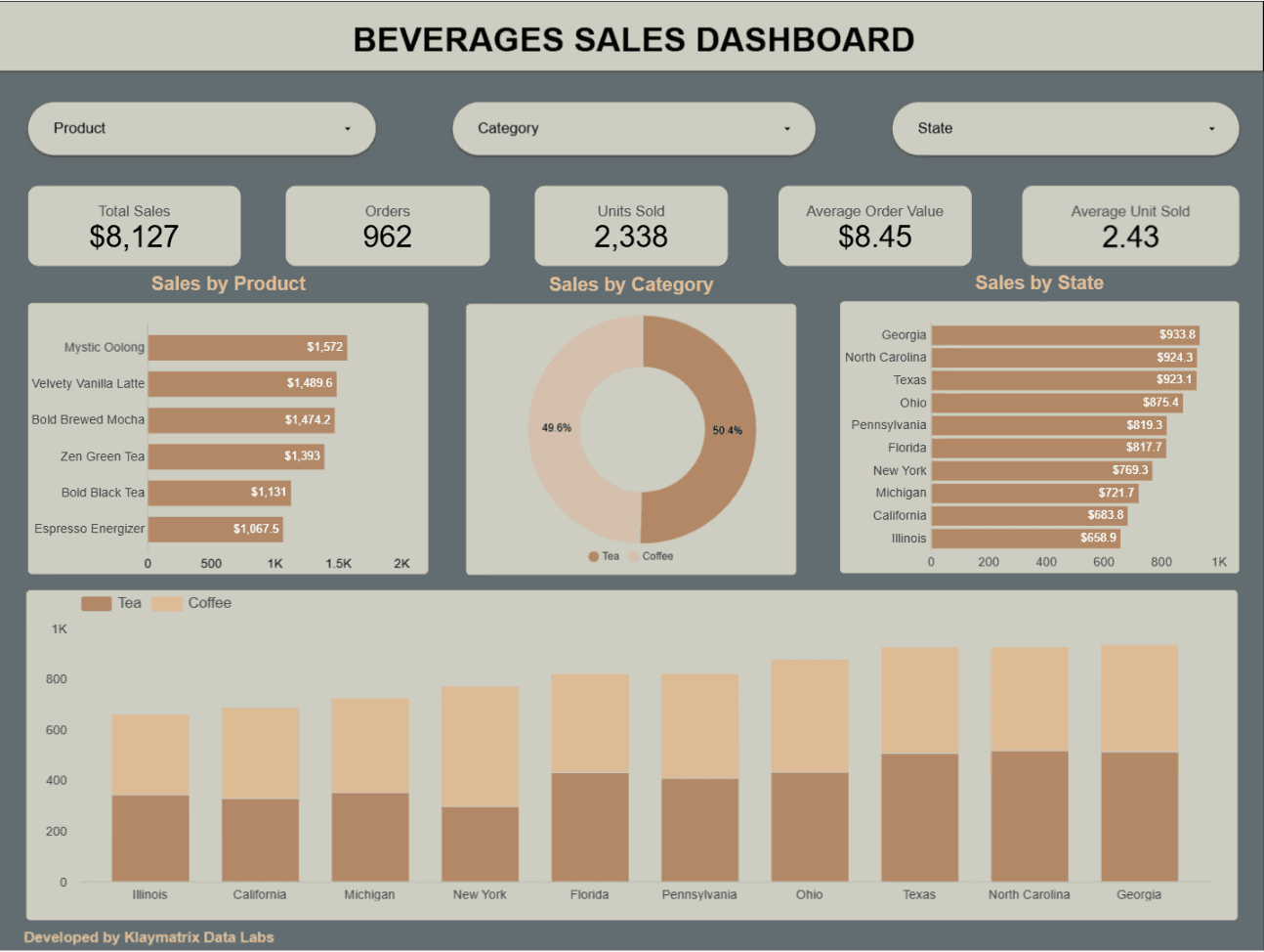 AI Foundation Course