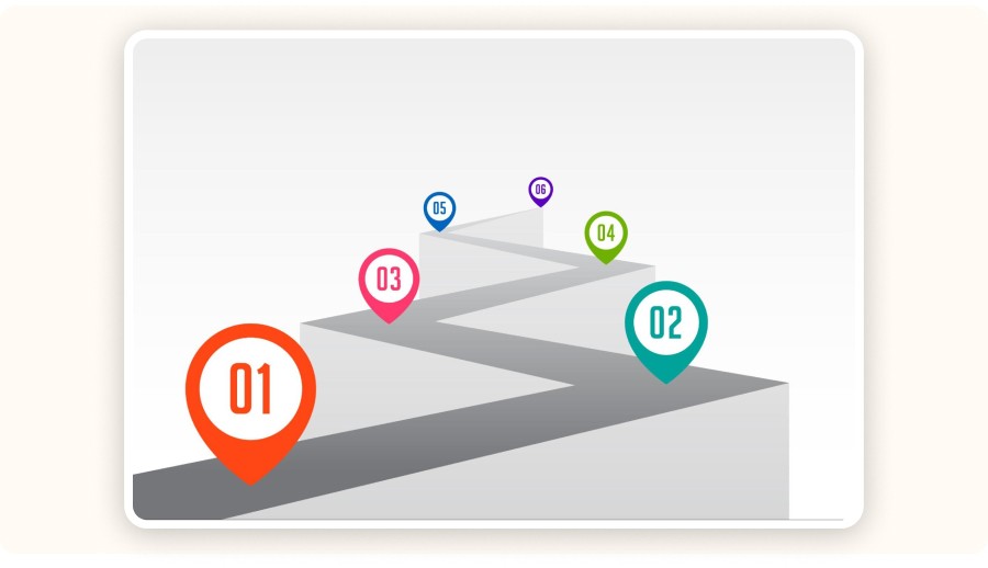 Step-by-step journey