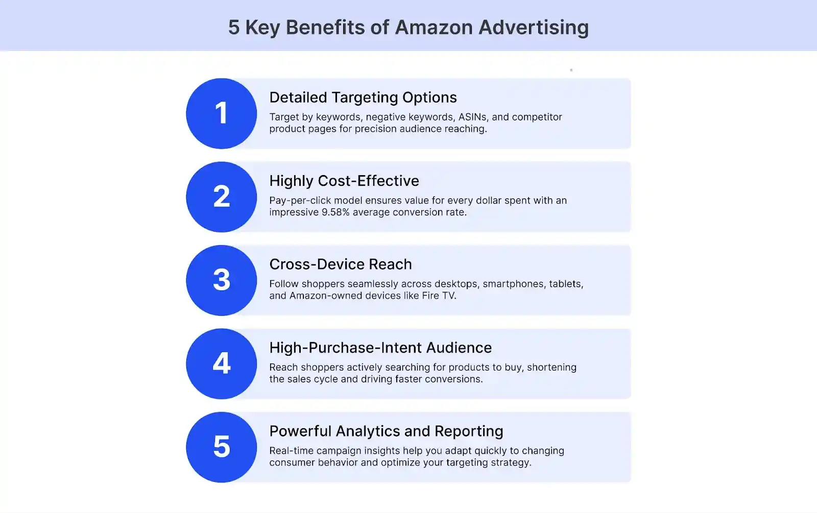 Key benefits of Amazon Advertising @@ Key benefits of Amazon Advertising