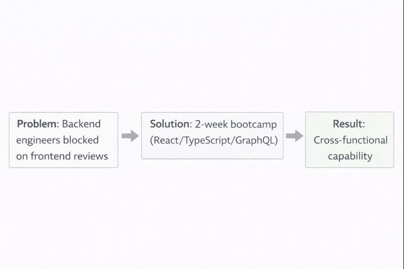 Market gap between budget tools with limited features and expensive enterprise solutions. InsightQR targets mid-market segment with event-specific analytics unavailable elsewhere.