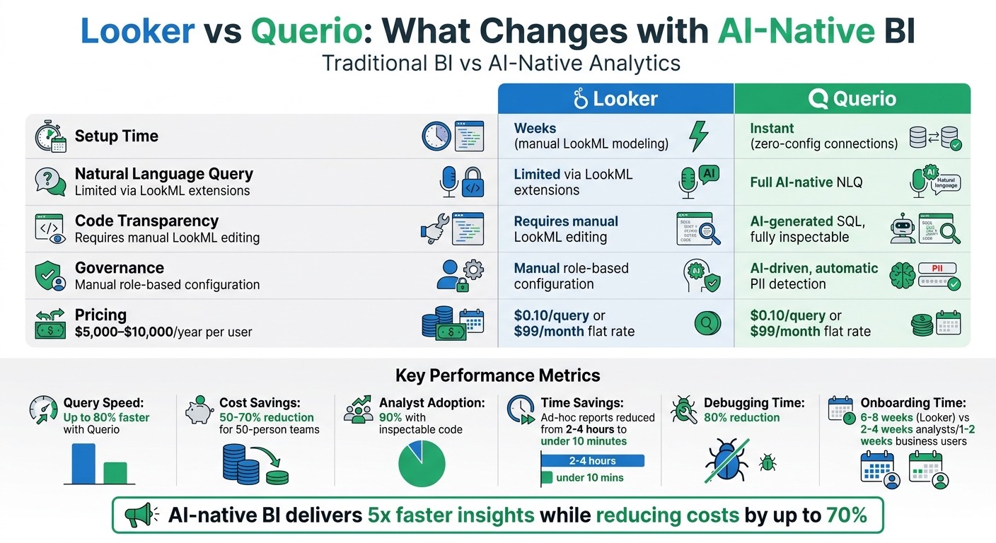 Looker vs Querio: Feature Comparison and Cost Analysis