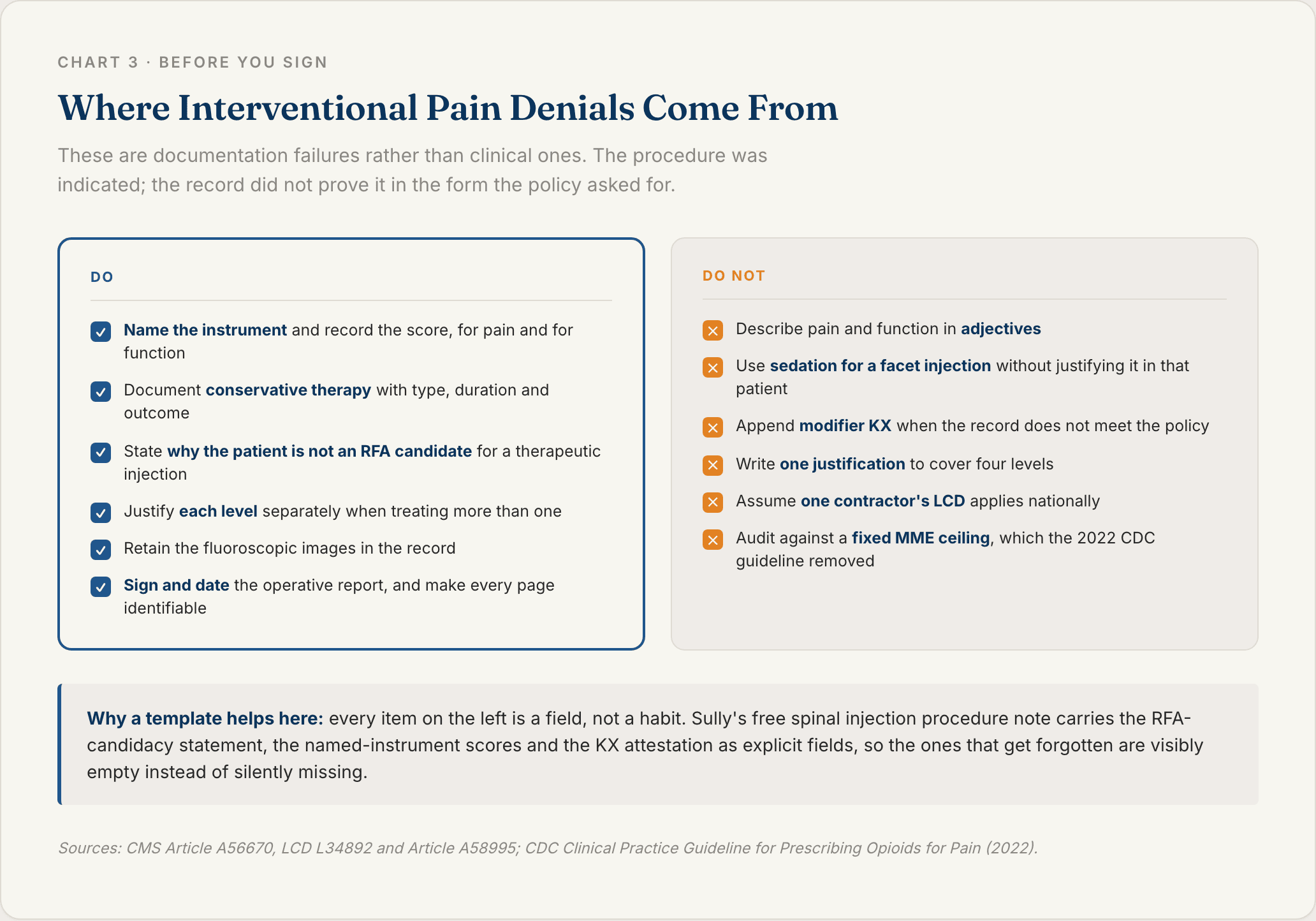 Two column checklist of what to do and what to avoid in interventional pain documentation so a Local Coverage Determination review does not produce a denial