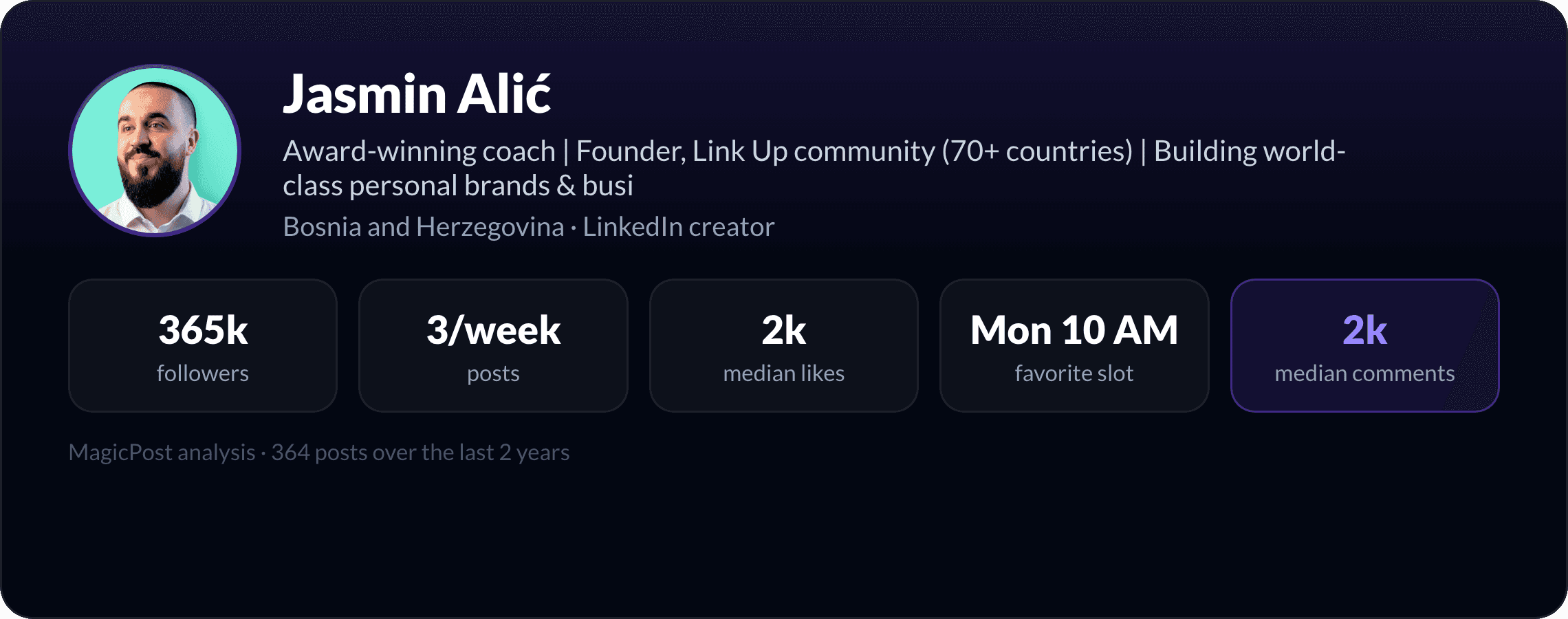MagicPost data study: Who Is Jasmin Alić? The Bosnian Coach LinkedIn Mistook for a Bot (2026)