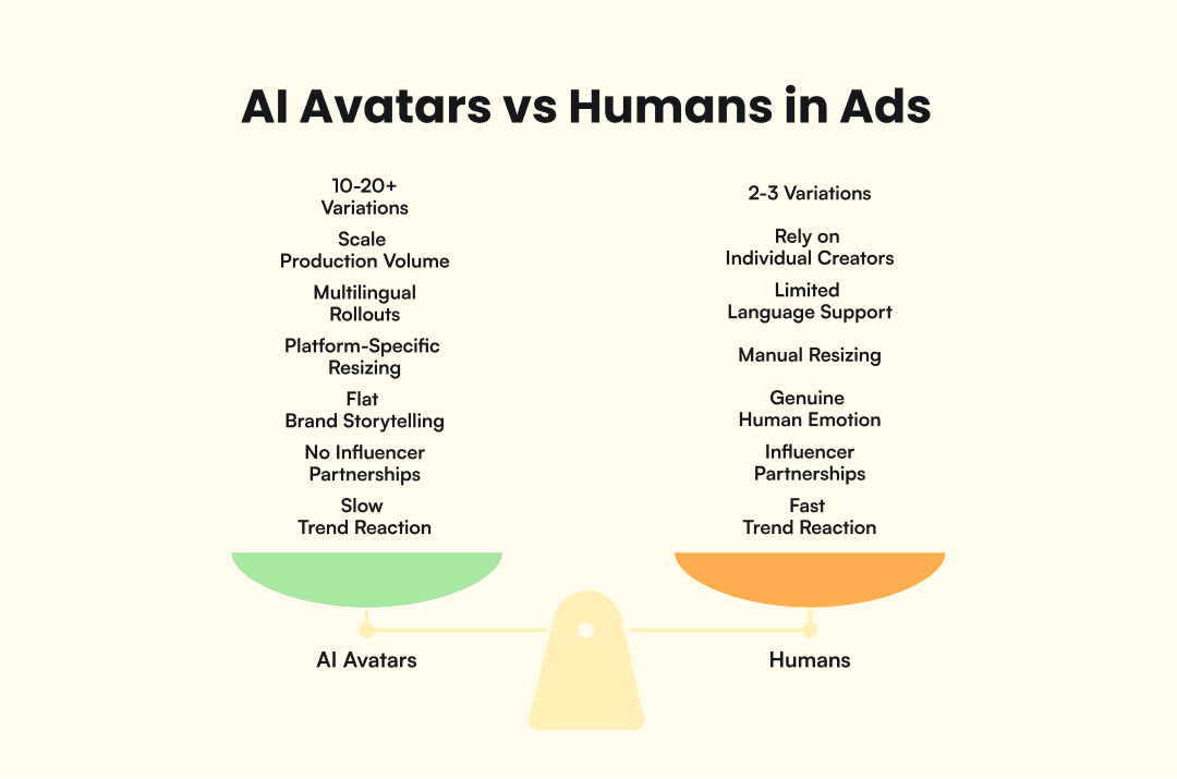 AI avatars vs humans in advertising 