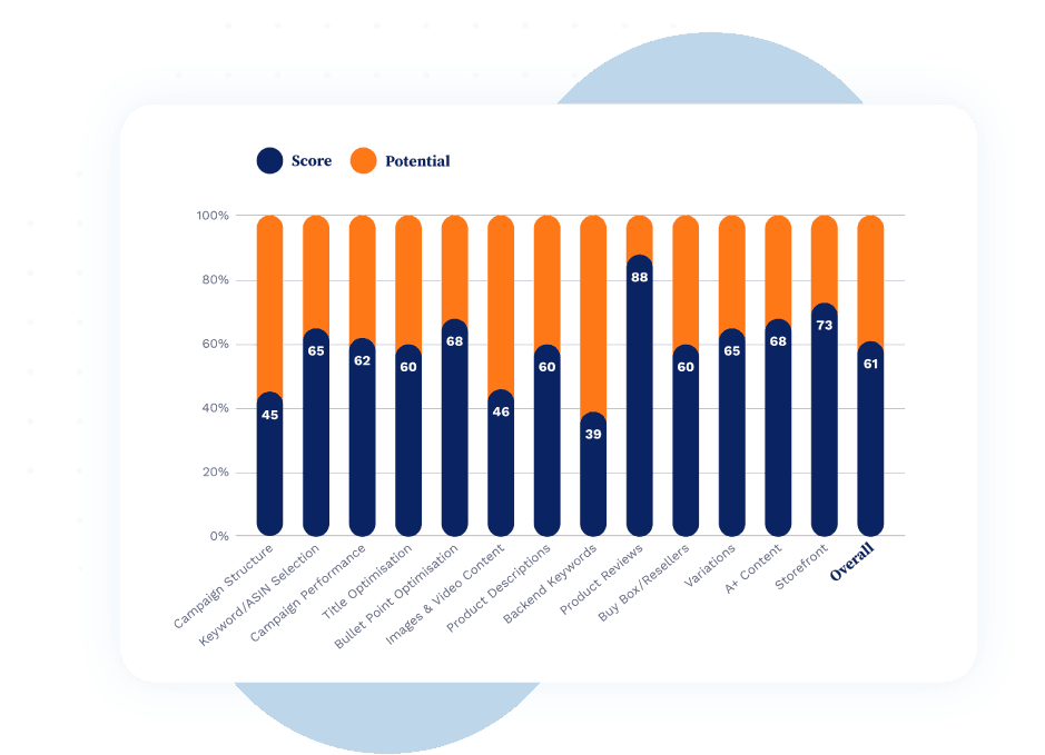 Visual representation of success data graph for RT7, illustrating growth metrics, performance achievements, and milestones reached through our strategic initiatives and services.