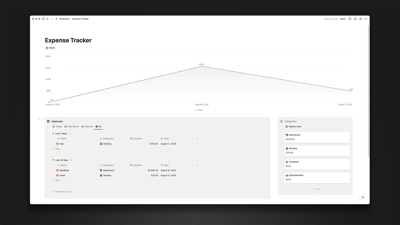 Alt text: Light mode version of the Simple Expense Tracker Notion template. Displays a line graph of expenses over time, a detailed list of recent transactions with categories and dates, and a sidebar summarizing expense categories. The bright, user-friendly interface demonstrates the template's versatility and clear data presentation.