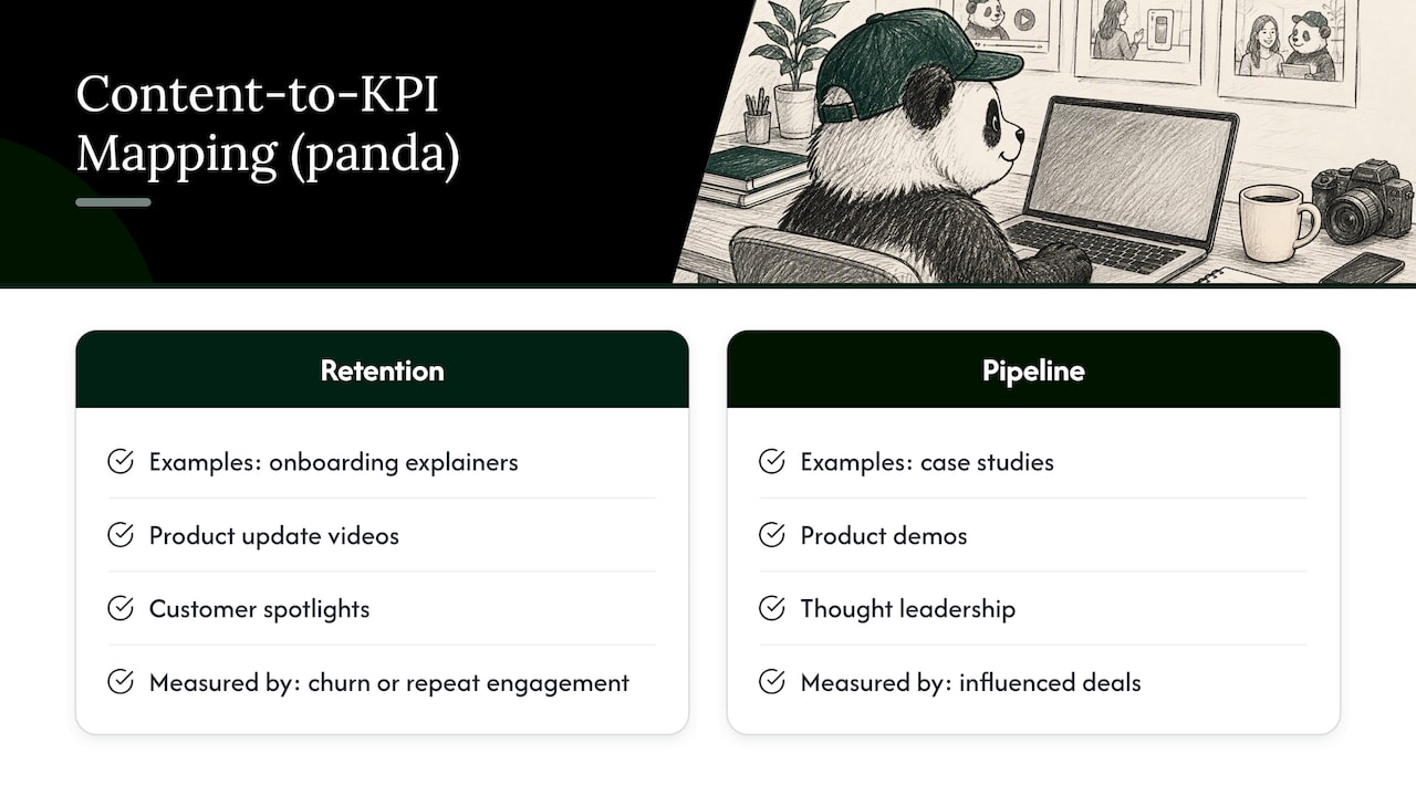 Content types mapped to business KPIs