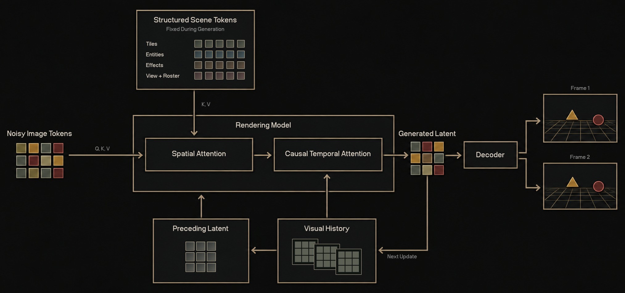 Diagram of the Agora-2 rendering model architecture