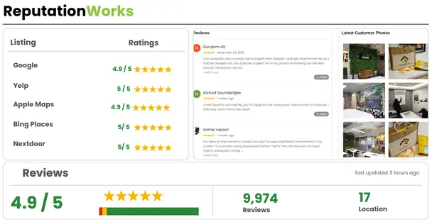 Coozmoo ReputationWorks With different listing platforms with review and ratings