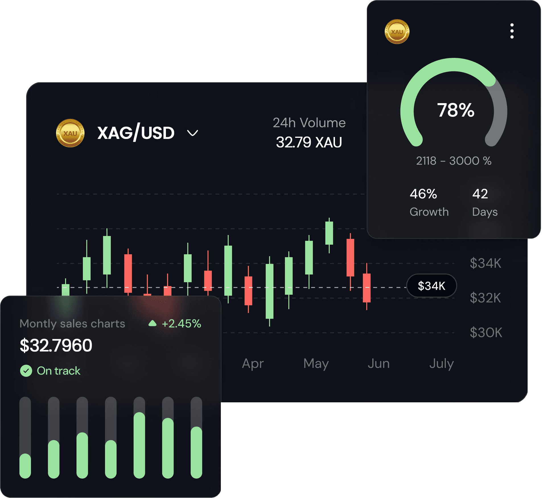 crypgo-chart