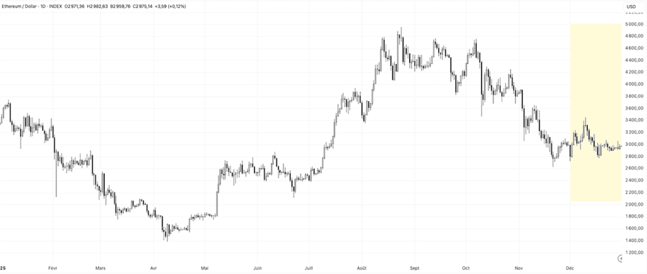 A graph showing a line graph
AI-generated content may be incorrect.
