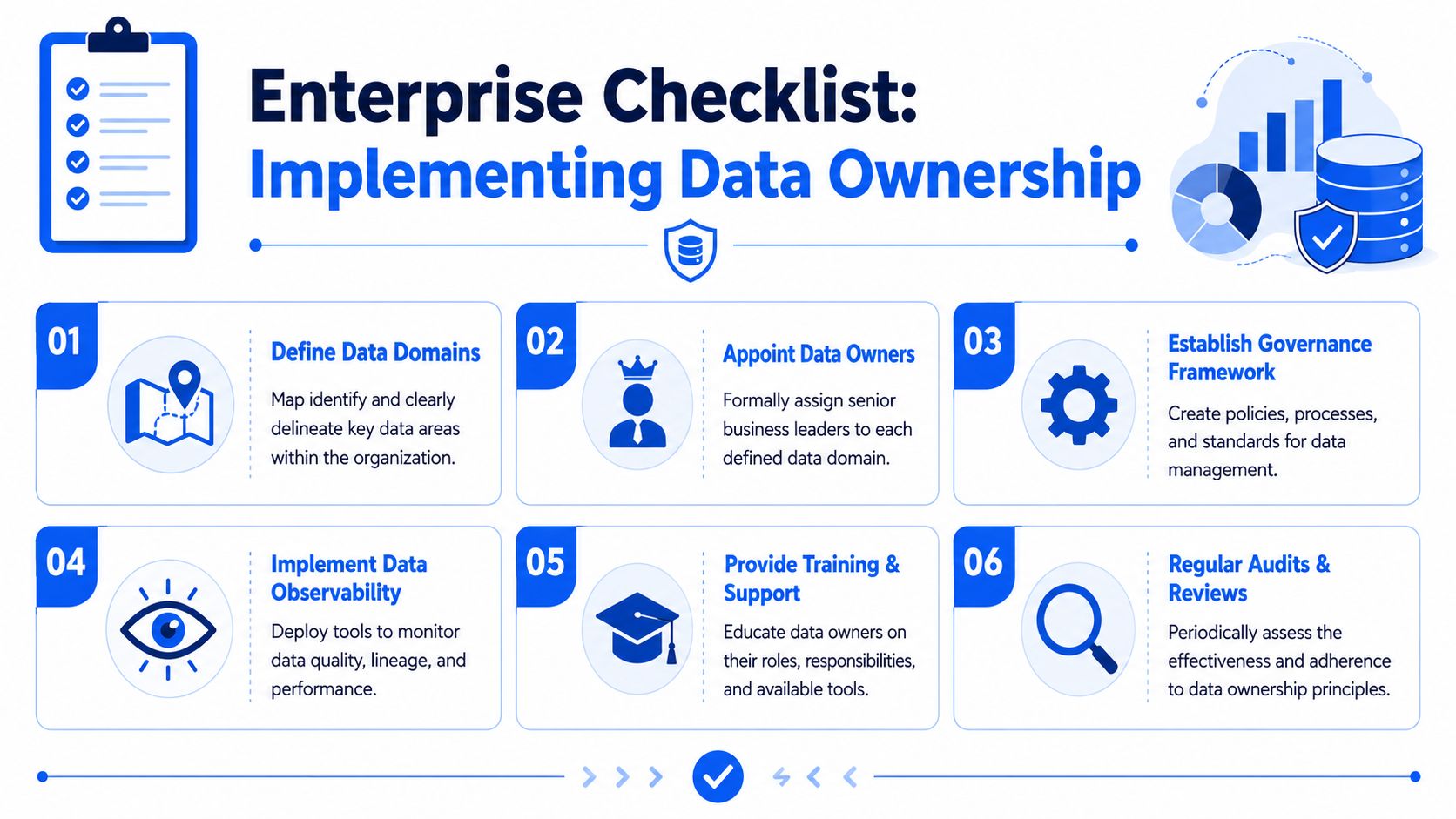 An infographic checklist outlining six essential steps for implementing data ownership within an enterprise organization.
