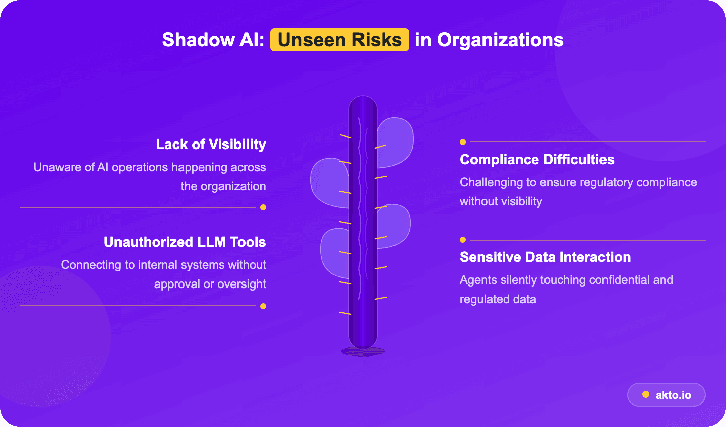 Shadow AI Unseen Risks in Organizations