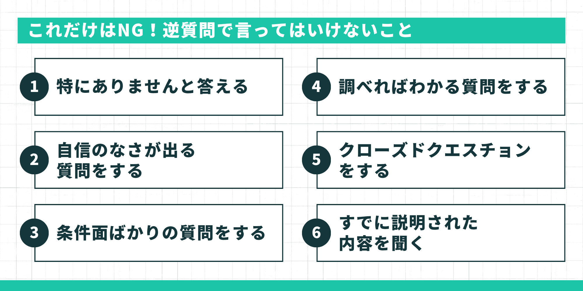 これだけはNG！逆質問で言ってはいけないこと6選（特にありません、自信のなさ、条件面ばかり、調べればわかること、クローズドクエスチョン、既説明の再質問）。