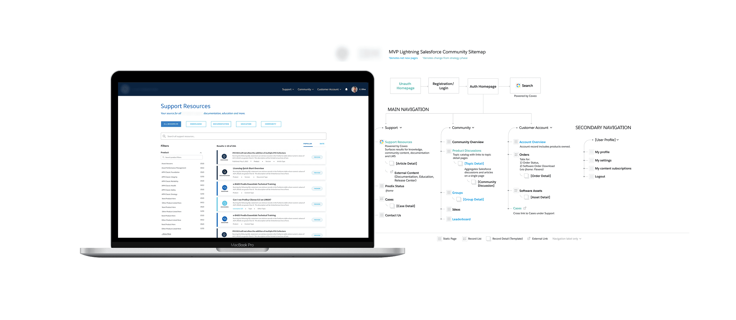 experience-cloud-ui
