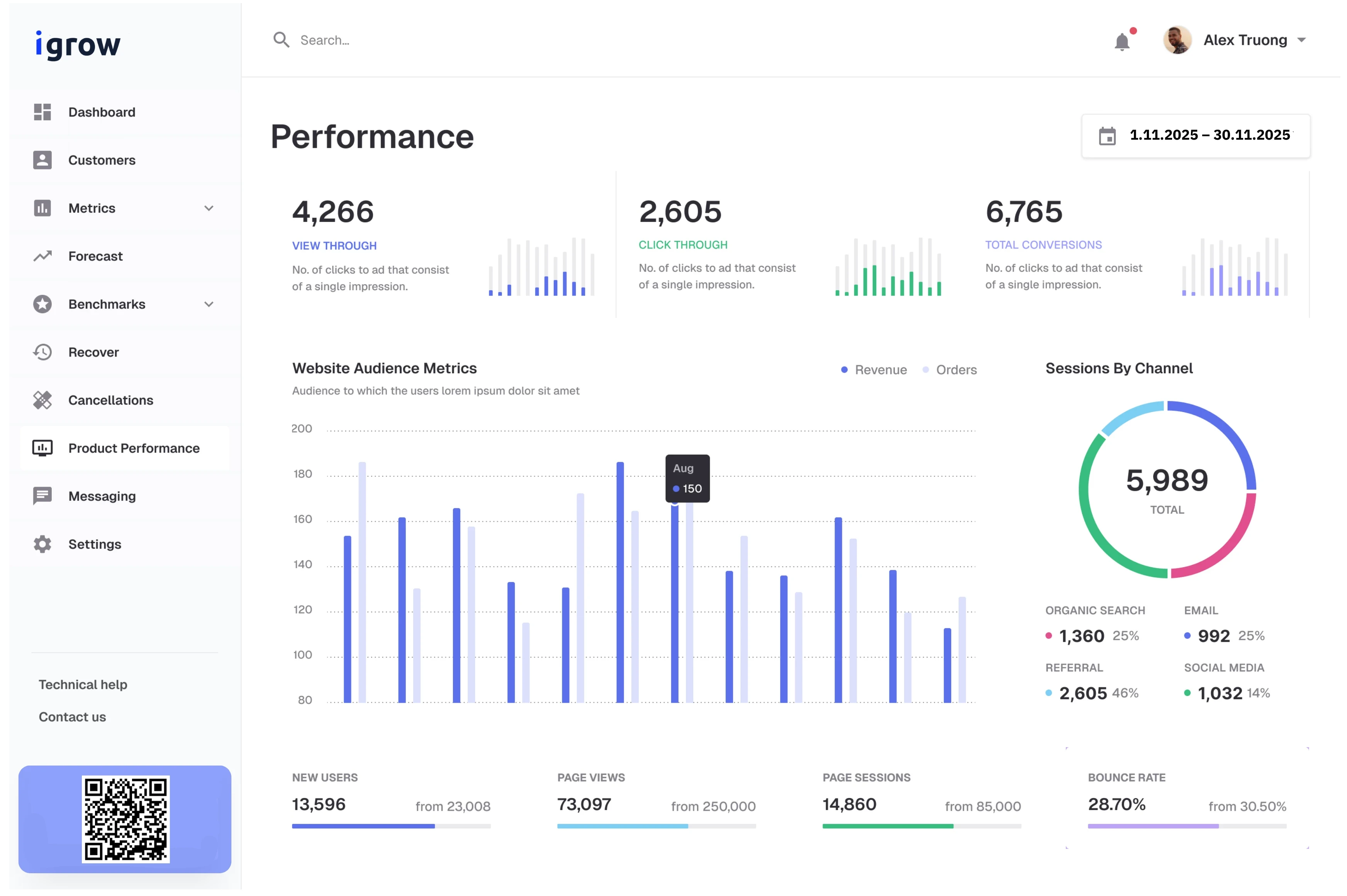 Performance Marketing Dashboard iGrow
