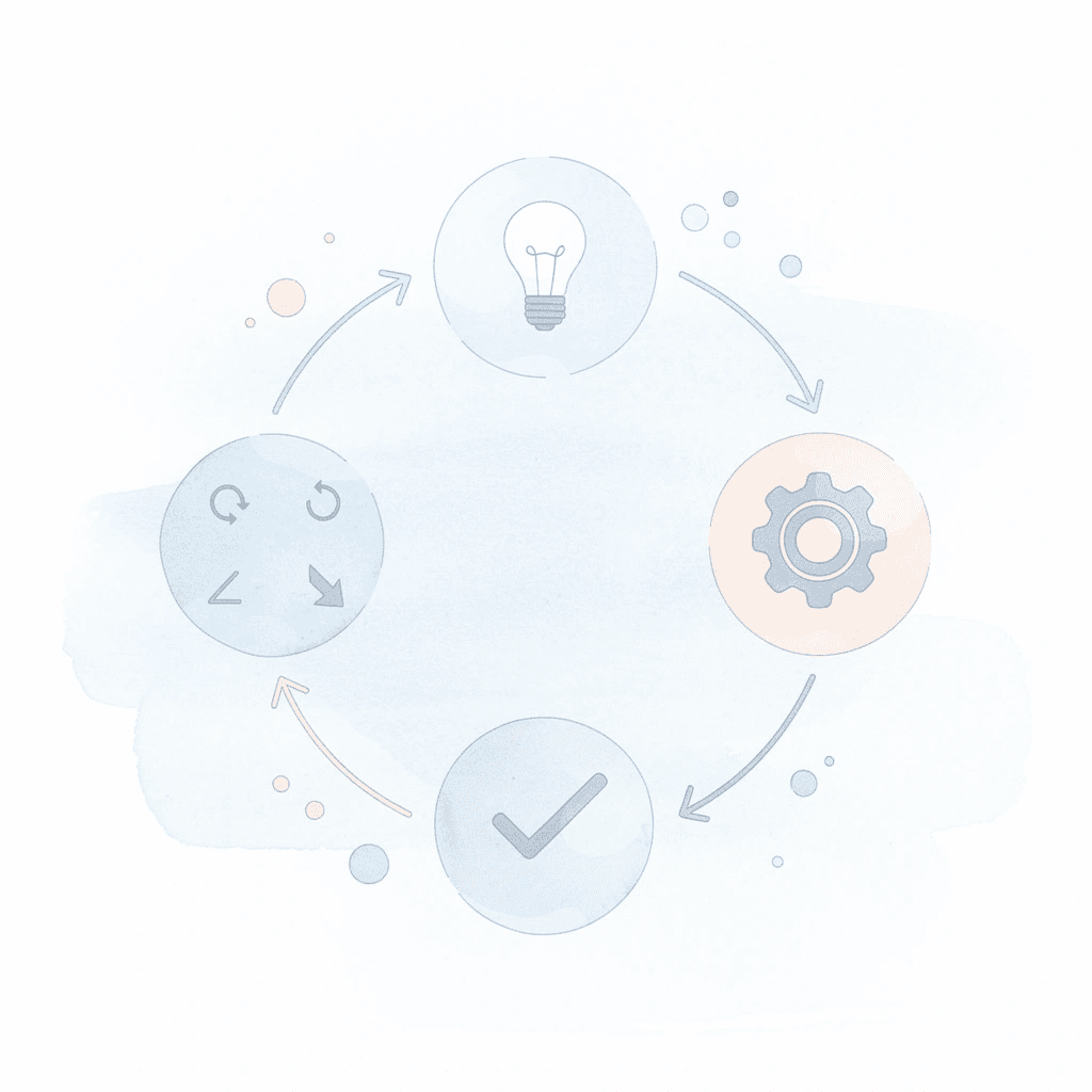 Cycle showing repetitive manual document processing loop