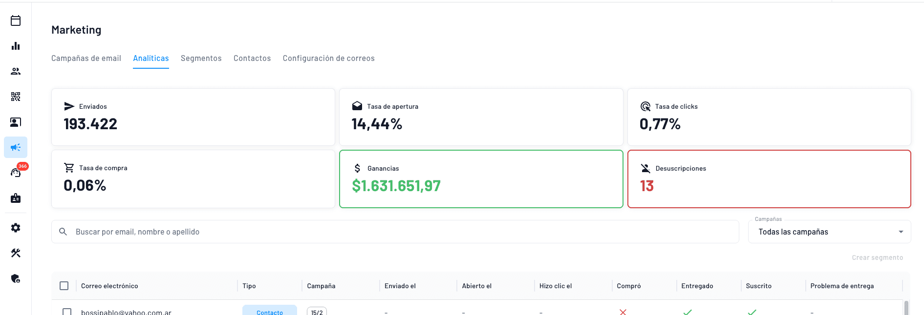 sistema automatizado con IA para envio de email de remarketing que aumenta hasta 35% las ventas sin esfuerzo