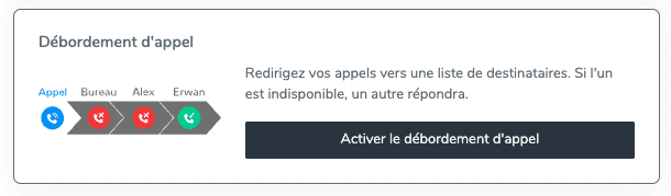 Activation fonctionnalité Magnétis