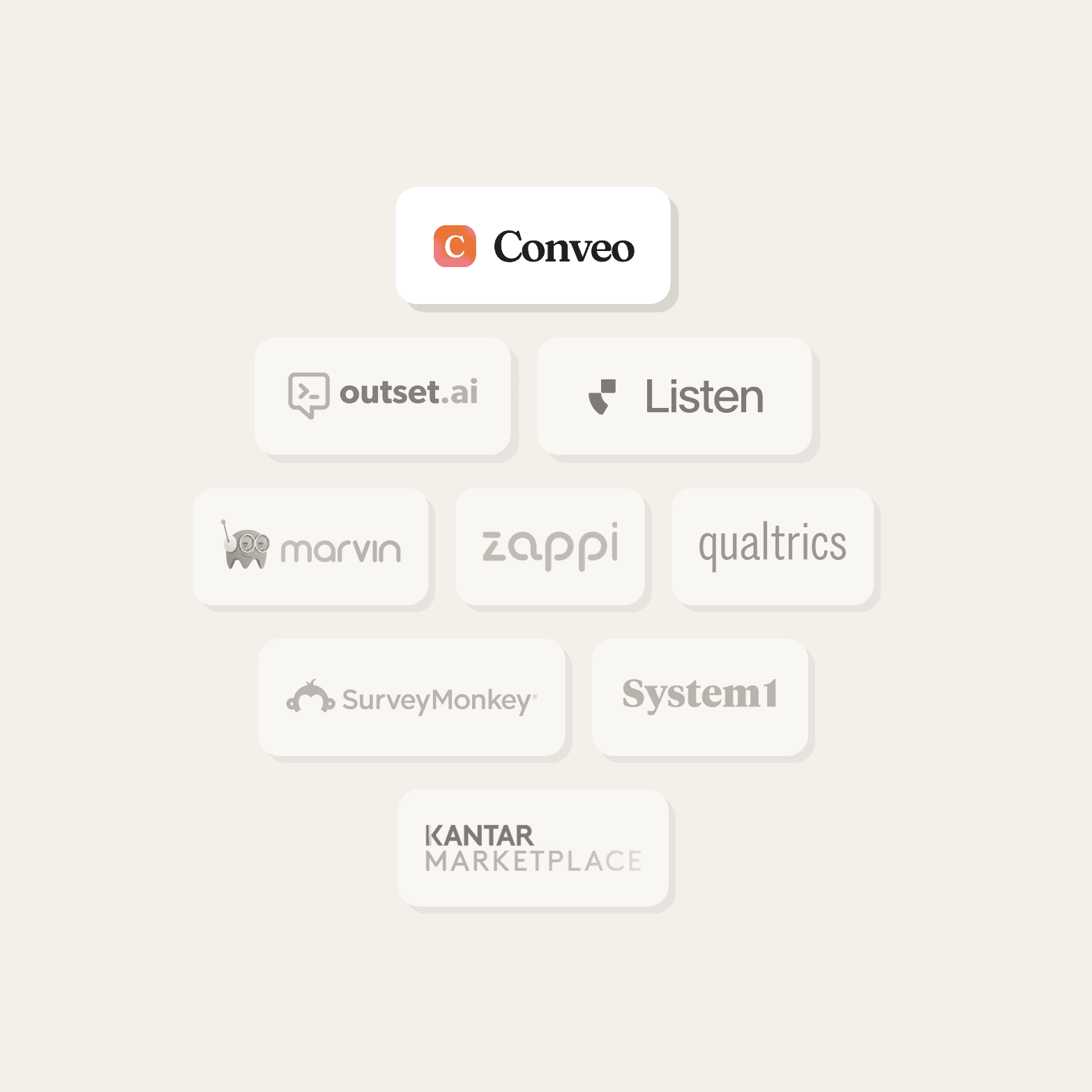Graphic on a beige background showing a hierarchy of research and insights platform logos, with Conveo at the top, followed by Outset.ai, Listen, Marvin, Zappi, Qualtrics, SurveyMonkey, System1, and Kantar Marketplace arranged in rows below.