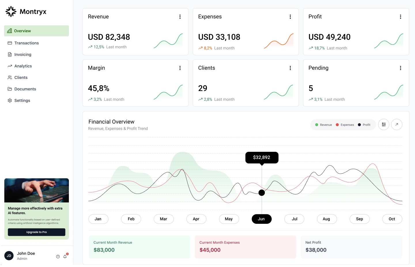 Tryvo dashboard displaying total revenue, active deals, contacts, and companies with a pipeline performance graph and recent deal list, within a clean CRM interface
